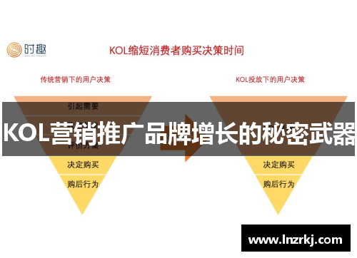 KOL营销推广品牌增长的秘密武器