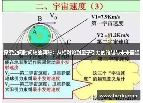 探索空间时间轴的奥秘：从相对论到量子引力的跨越与未来展望