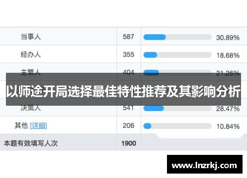 以师途开局选择最佳特性推荐及其影响分析
